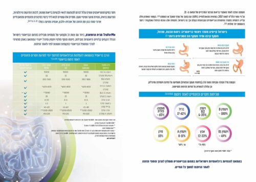 Alternative view of בריאמיל פלוס מולטי ויטמין לבליעה