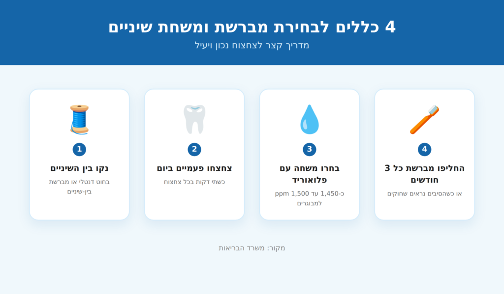 4 כללים לבחירת מברשת ומשחת שיניים